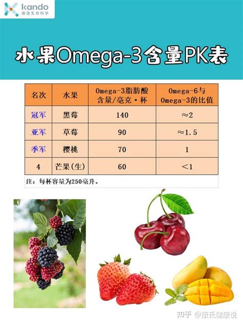 omega 3水果